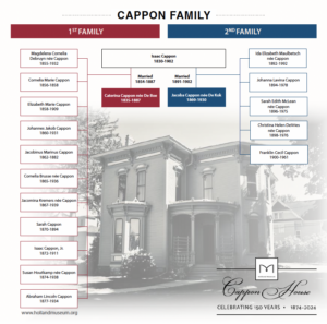 Thumbnail picture of the Cappon Family Tree